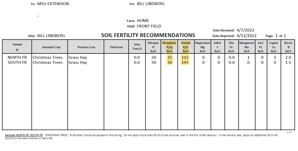 Soil sample recommendations